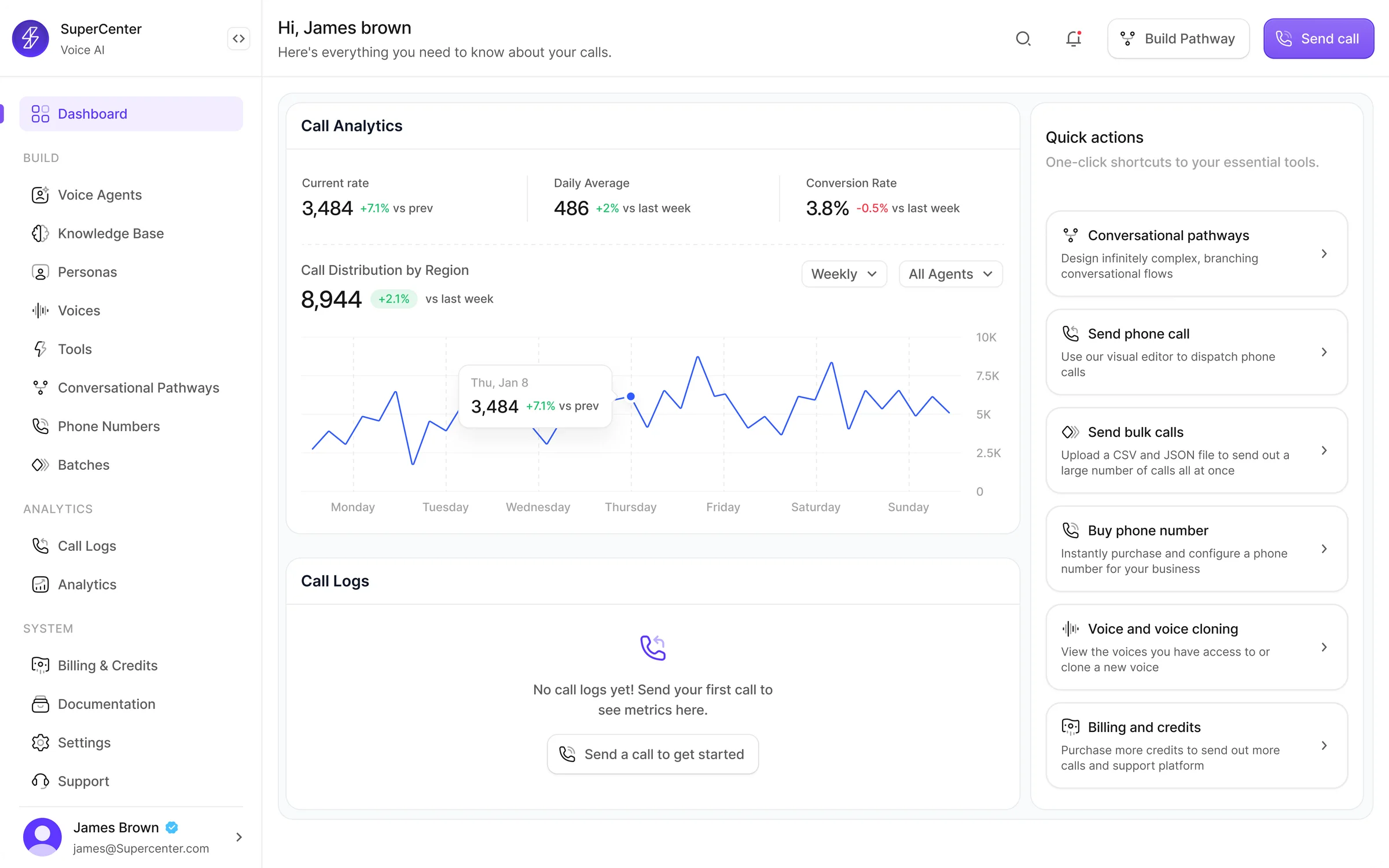 Fragmented dashboard experience