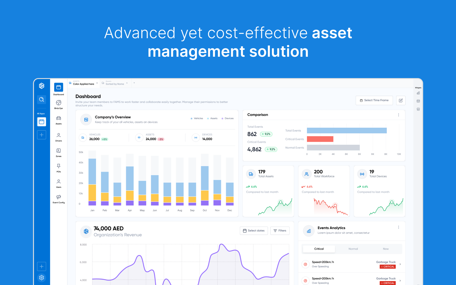 FAMS asset management platform with inventory tracking and reporting dashboards